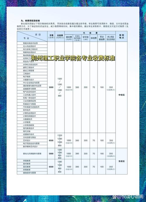 2026荆州理工职业学院各专业在河北招生人数、录取分数线(附:招生计划表) 第1张 2026荆州理工职业学院各专业在河北招生人数、录取分数线(附:招生计划表) 第1张