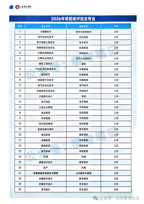 江西生物科技职业学院各专业2026在河北招生人数、录取分数线(附:招生计划表) 第1张 江西生物科技职业学院各专业2026在河北招生人数、录取分数线(附:招生计划表) 第1张