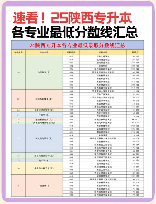 2026陕西青年职业学院在河北各专业招生人数、录取分数线(附:招生计划表) 第1张 2026陕西青年职业学院在河北各专业招生人数、录取分数线(附:招生计划表) 第1张