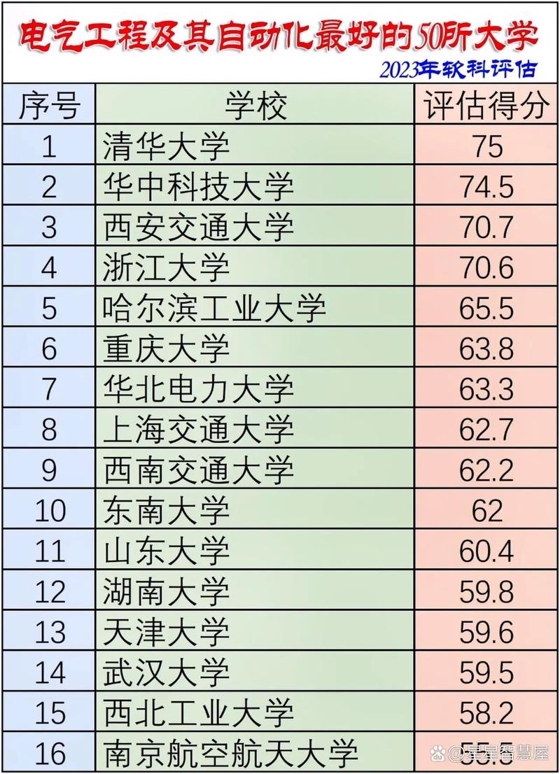 南昌航空大学电气工程及其自动化专业怎么样?排名好不好 第1张 南昌航空大学电气工程及其自动化专业怎么样?排名好不好 第1张