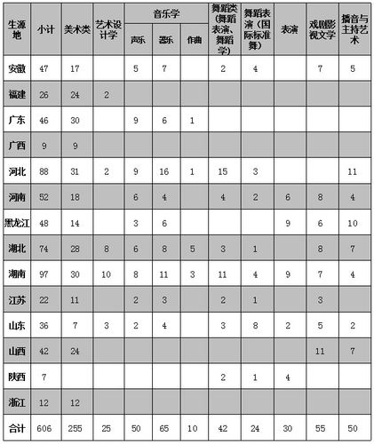 南昌大学会展经济与管理专业怎么样?排名好不好 第1张 南昌大学会展经济与管理专业怎么样?排名好不好 第1张