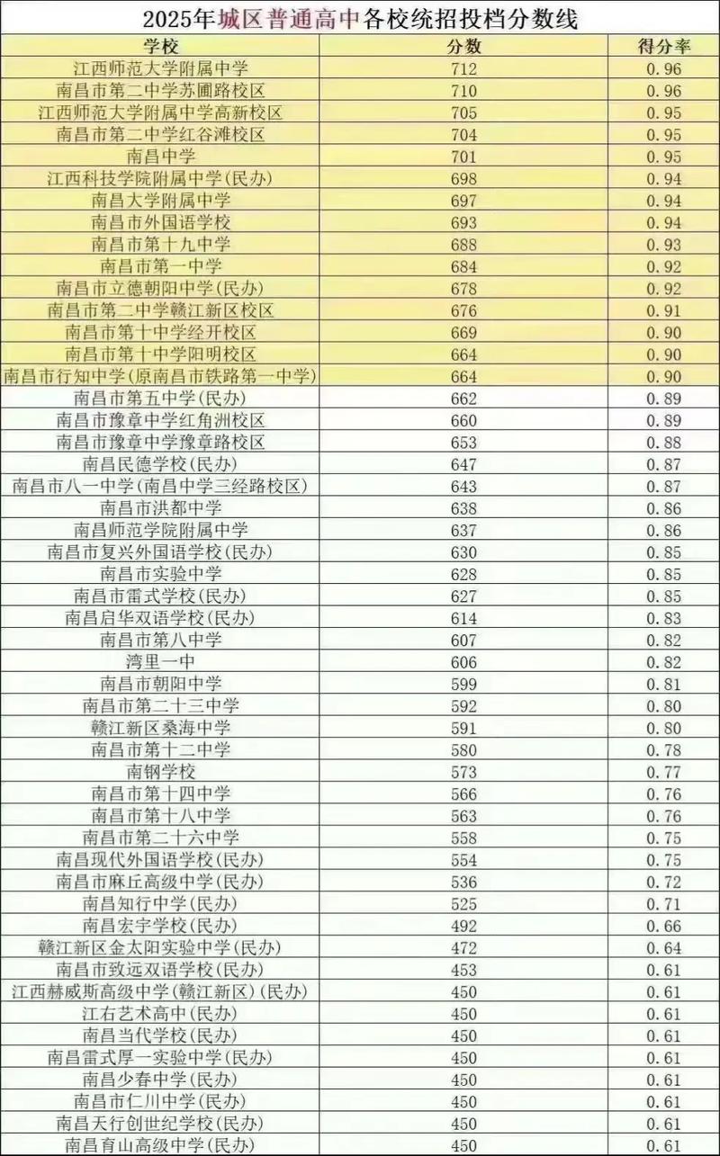 南昌师范学院在四川录取分数线2025年是多少(2025~2023近三年分数位次) 第1张 南昌师范学院在四川录取分数线2025年是多少(2025~2023近三年分数位次) 第1张