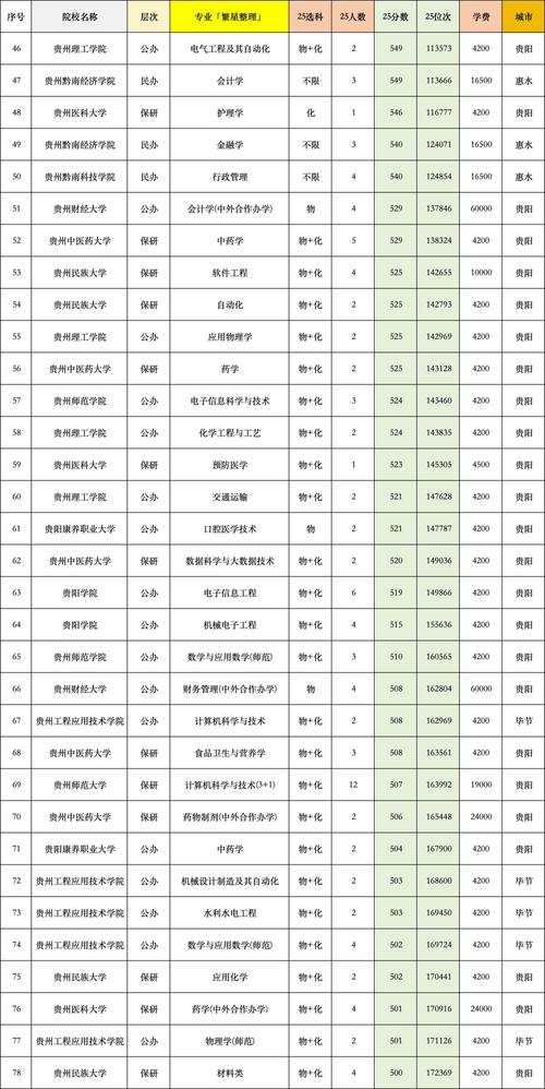 贵州考多少分能上西京学院2026「附2022-2025录取分数线」 第1张 贵州考多少分能上西京学院2026「附2022-2025录取分数线」 第1张