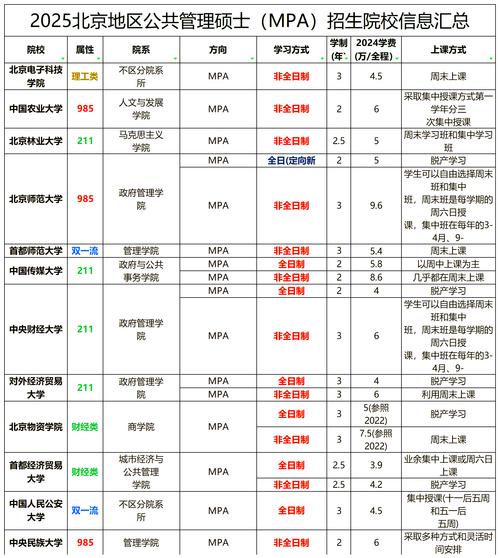 北京航空航天大学在宁夏录取分数线、位次、招生人数(2023-2025招生计划) 第1张 北京航空航天大学在宁夏录取分数线、位次、招生人数(2023-2025招生计划) 第1张