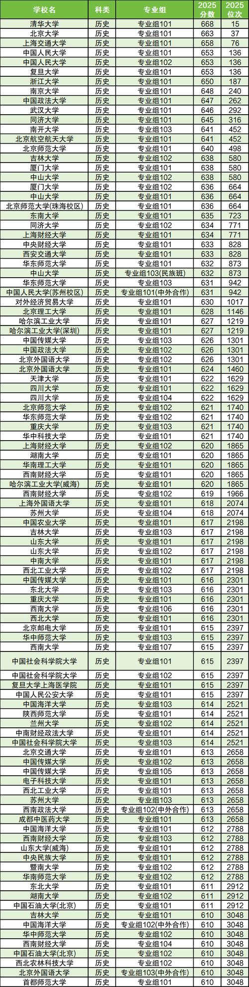 赣南医科大学2025年在四川录取分数线是多少(2025~2023近三年分数位次) 第1张 赣南医科大学2025年在四川录取分数线是多少(2025~2023近三年分数位次) 第1张