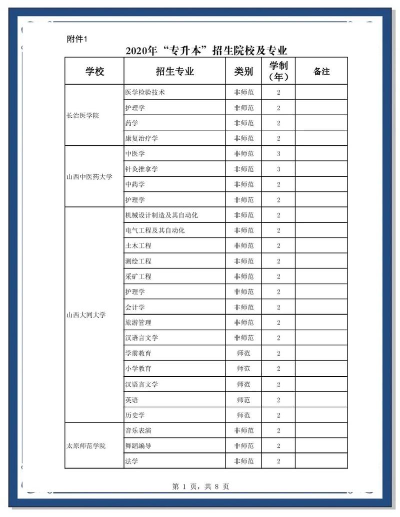 2026山西管理职业学院在河北各专业招生人数、录取分数线(附:招生计划表) 第1张 2026山西管理职业学院在河北各专业招生人数、录取分数线(附:招生计划表) 第1张