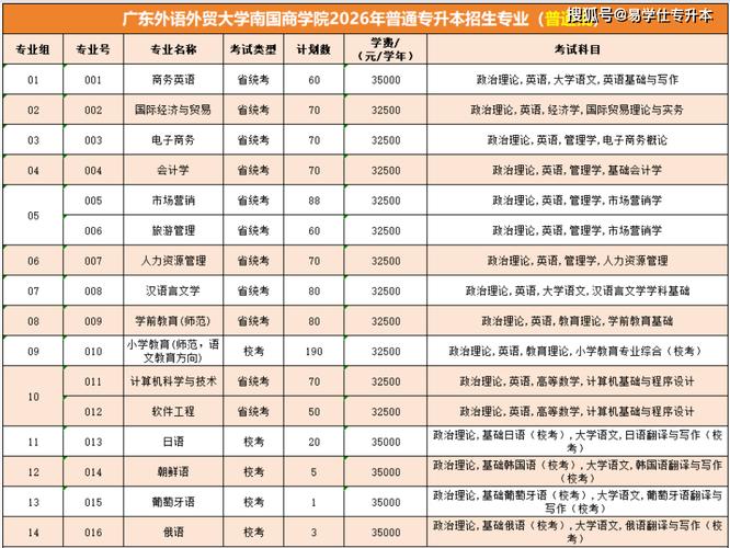 广东文理职业学院在河北各专业招生人数、录取分数线2026(附:招生计划表) 第1张 广东文理职业学院在河北各专业招生人数、录取分数线2026(附:招生计划表) 第1张