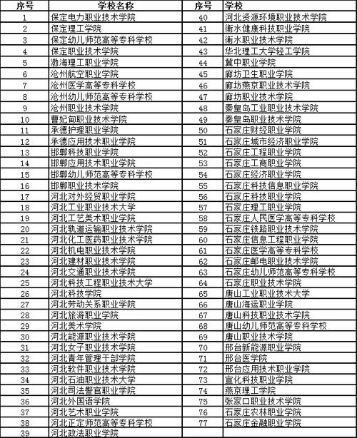 天津铁道职业技术学院在河北各专业2026招生人数、录取分数线(附:招生计划表) 第1张 天津铁道职业技术学院在河北各专业2026招生人数、录取分数线(附:招生计划表) 第1张