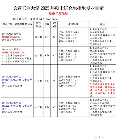 长春工业大学智能材料与结构专业好不好?排名怎么样 第1张 长春工业大学智能材料与结构专业好不好?排名怎么样 第1张