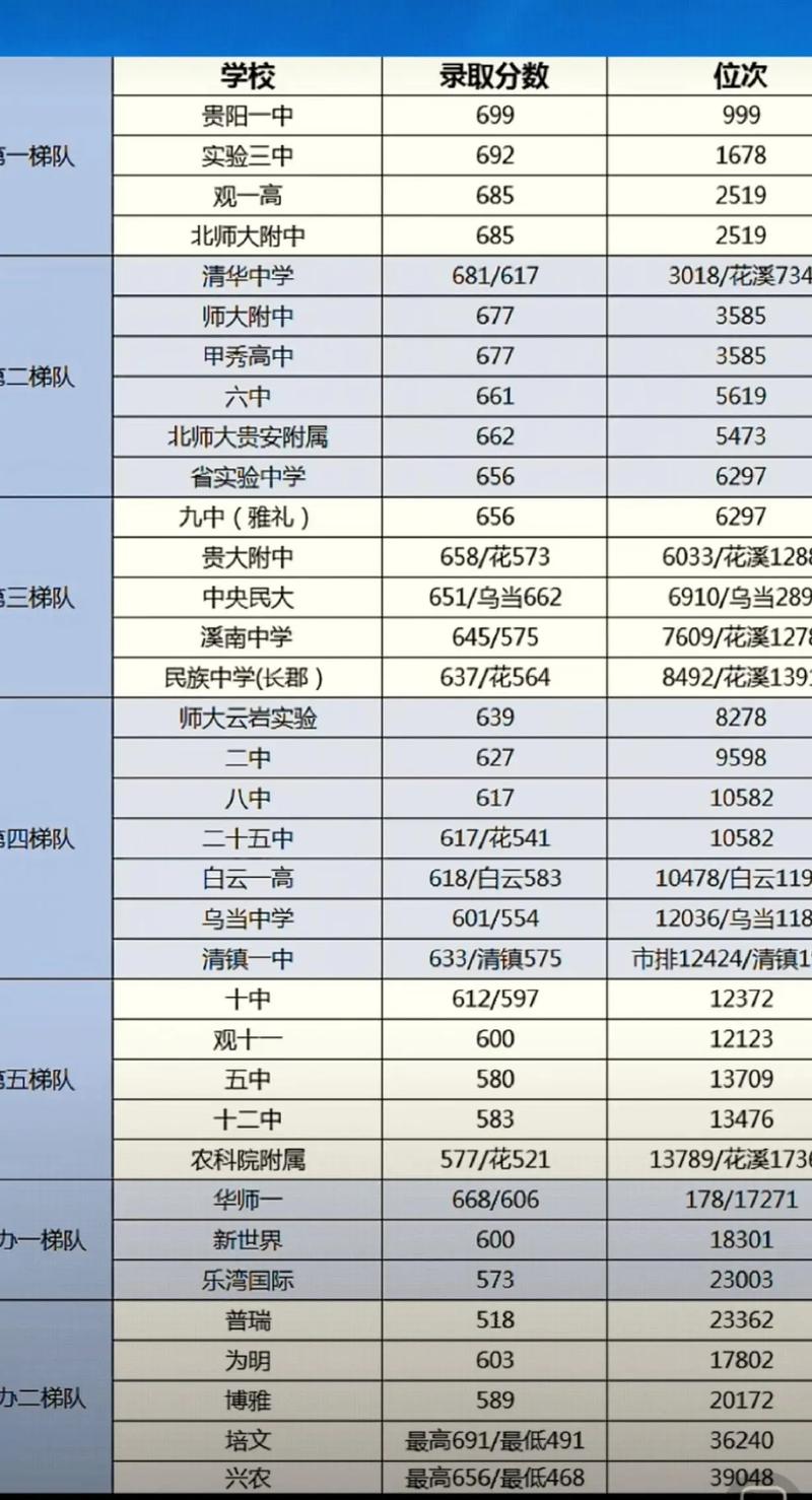 贵州考生多少分能上西安明德理工学院2026「附2022-2025录取分数线」 第1张 贵州考生多少分能上西安明德理工学院2026「附2022-2025录取分数线」 第1张