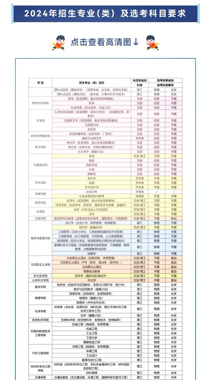 吉林大学生物医学科学专业怎么样?排名好不好 第1张 吉林大学生物医学科学专业怎么样?排名好不好 第1张