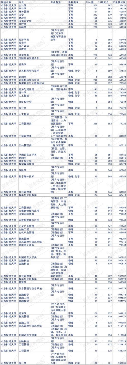 北京航空航天大学在山东录取分数线及位次、招生人数「2023-2025招生计划」 第1张 北京航空航天大学在山东录取分数线及位次、招生人数「2023-2025招生计划」 第1张