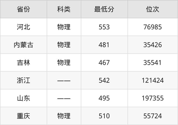 新余学院2025年在四川录取分数线是多少(2025~2023近三年分数位次) 第1张 新余学院2025年在四川录取分数线是多少(2025~2023近三年分数位次) 第1张
