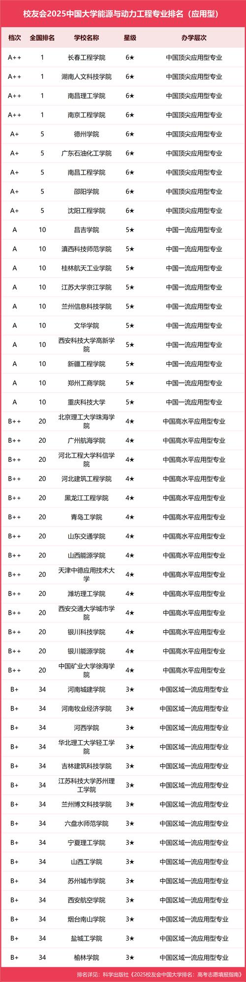 中国矿业大学新能源材料与器件专业怎么样?排名好不好 第1张 中国矿业大学新能源材料与器件专业怎么样?排名好不好 第1张