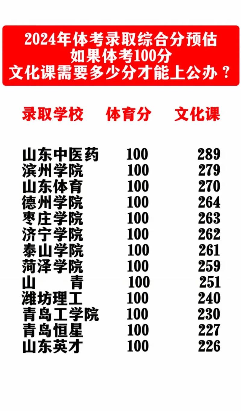 临沂大学体育教育专业好不好？排名怎么样  第1张