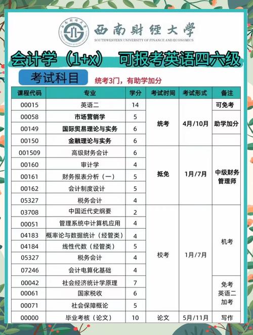 西南财经大学计算金融专业怎么样？排名好不好  第1张