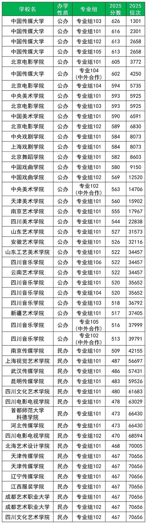 2026贵州考上陕西艺术职业学院要多少分（附2022-2025录取分数线）  第1张