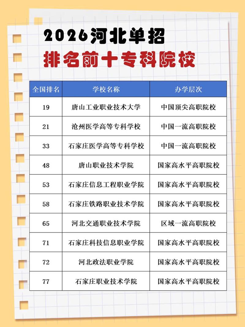 2026西安海棠职业学院各专业在河北招生人数、录取分数线（附：招生计划表）  第1张