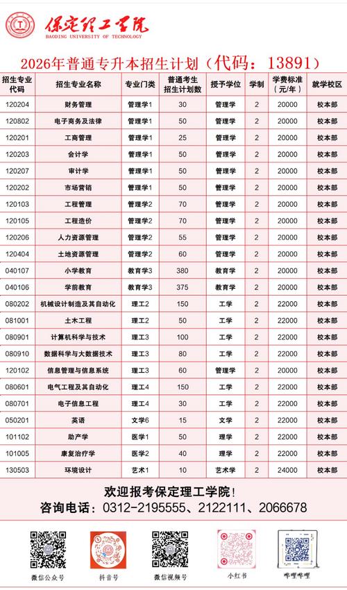 2026云南理工职业学院在河北各专业招生人数、录取分数线（附：招生计划表）  第1张
