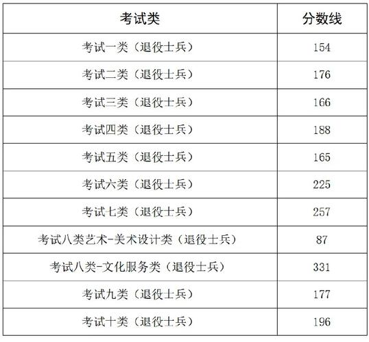黑龙江艺术职业学院2026各专业在河北招生人数、录取分数线（附：招生计划表）  第1张