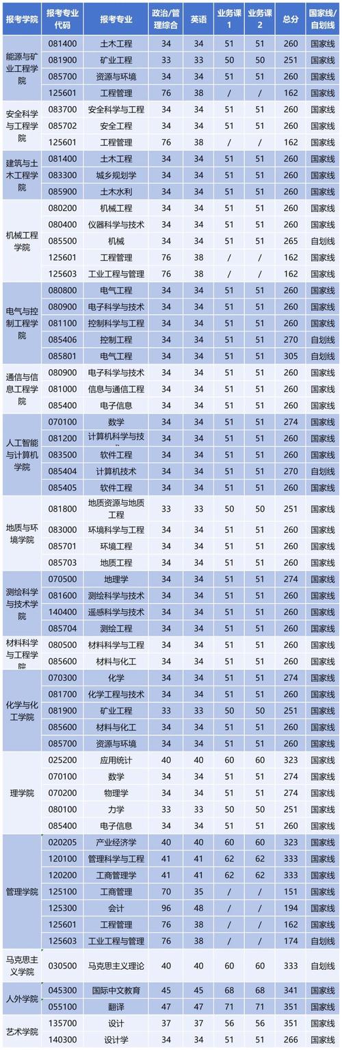 河北考多少分能上西安科技大学2026（附2022-2025录取分数线）  第1张
