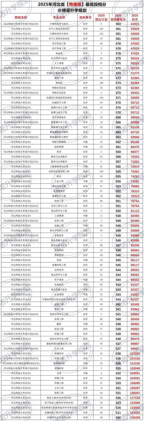 2026河北考多少分能上西安建筑科技大学「附2022-2025录取分数线」  第1张