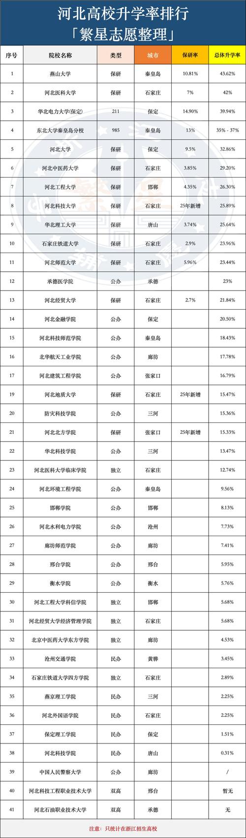 河北考生多少分能上陕西职业技术学院2026「附2024-2025录取分数线」  第1张