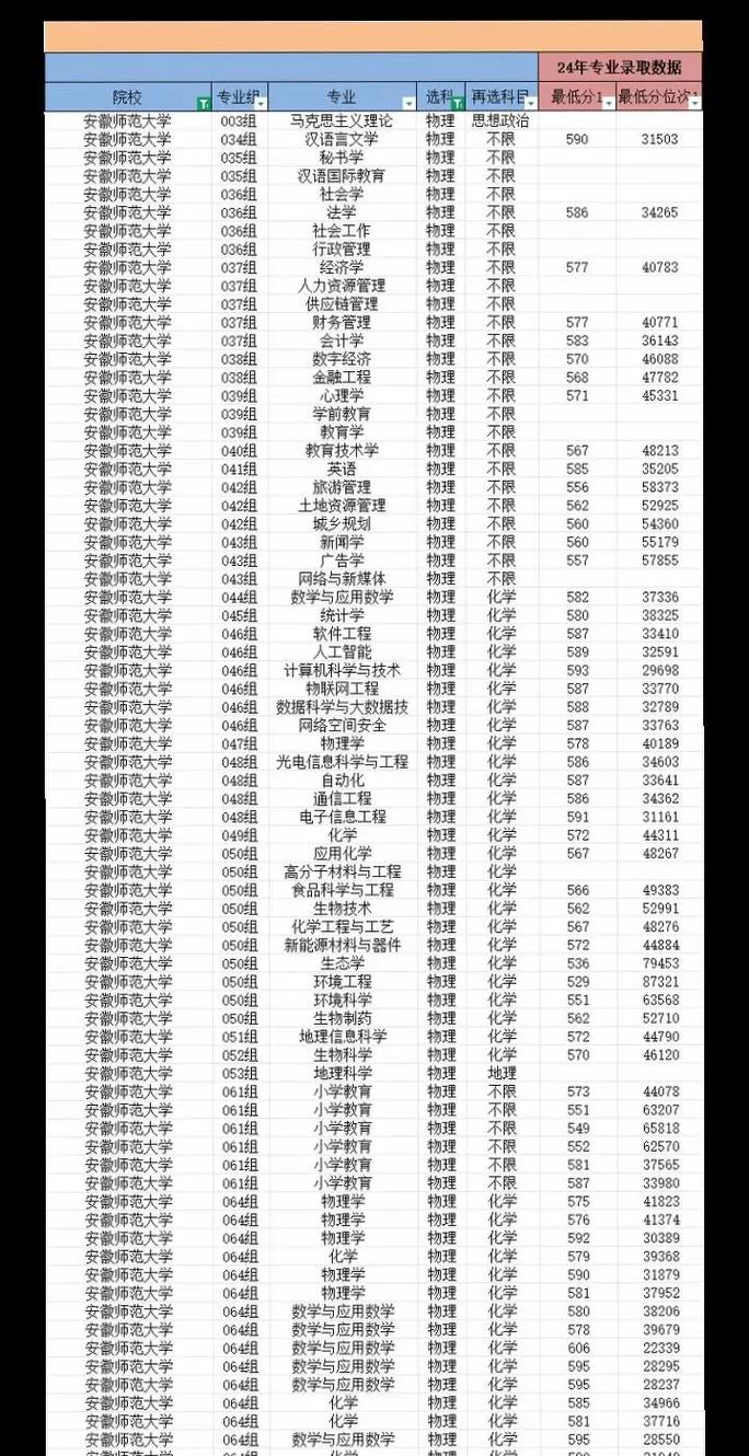 北京师范大学在安徽录取分数线及位次、招生人数「2023-2025招生计划」  第1张