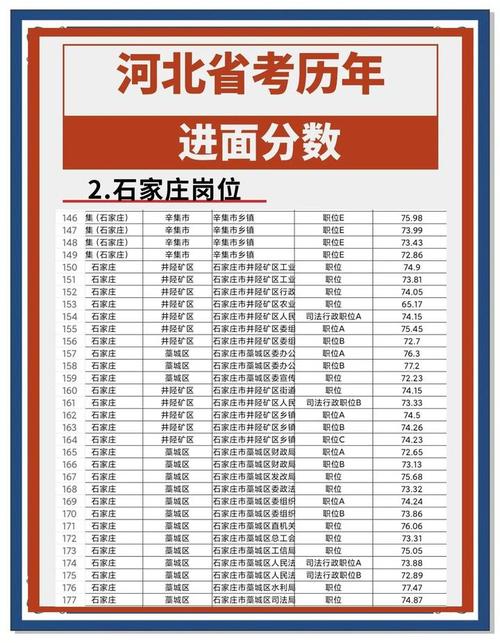 2026河北考多少分能上陕西服装工程学院（附2022-2025录取分数线）  第1张