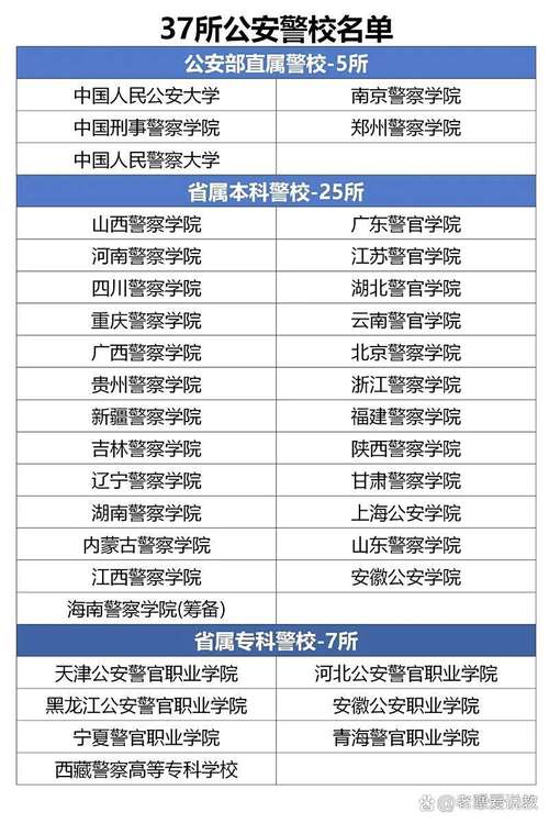 海南警察学院在各省2025年录取分数线是多少（全国最低分汇总）  第1张
