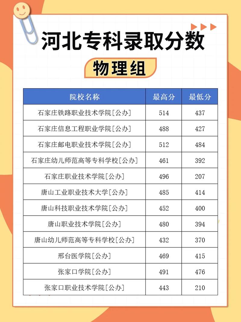 2026河北考上宝鸡中北职业学院要多少分「附2022-2025录取分数线」  第1张