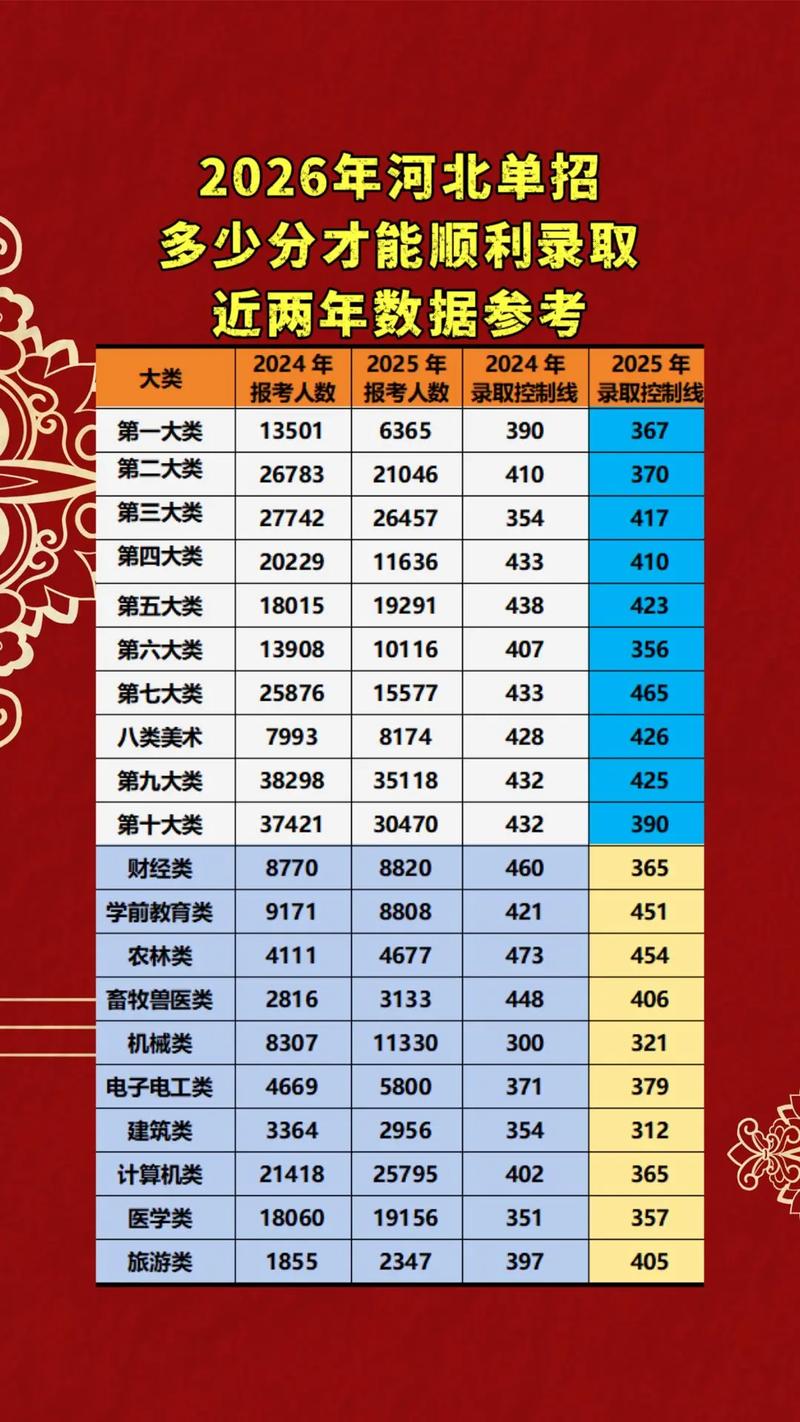 2026河北考上陕西机电职业技术学院要多少分「附2022-2025录取分数线」  第1张