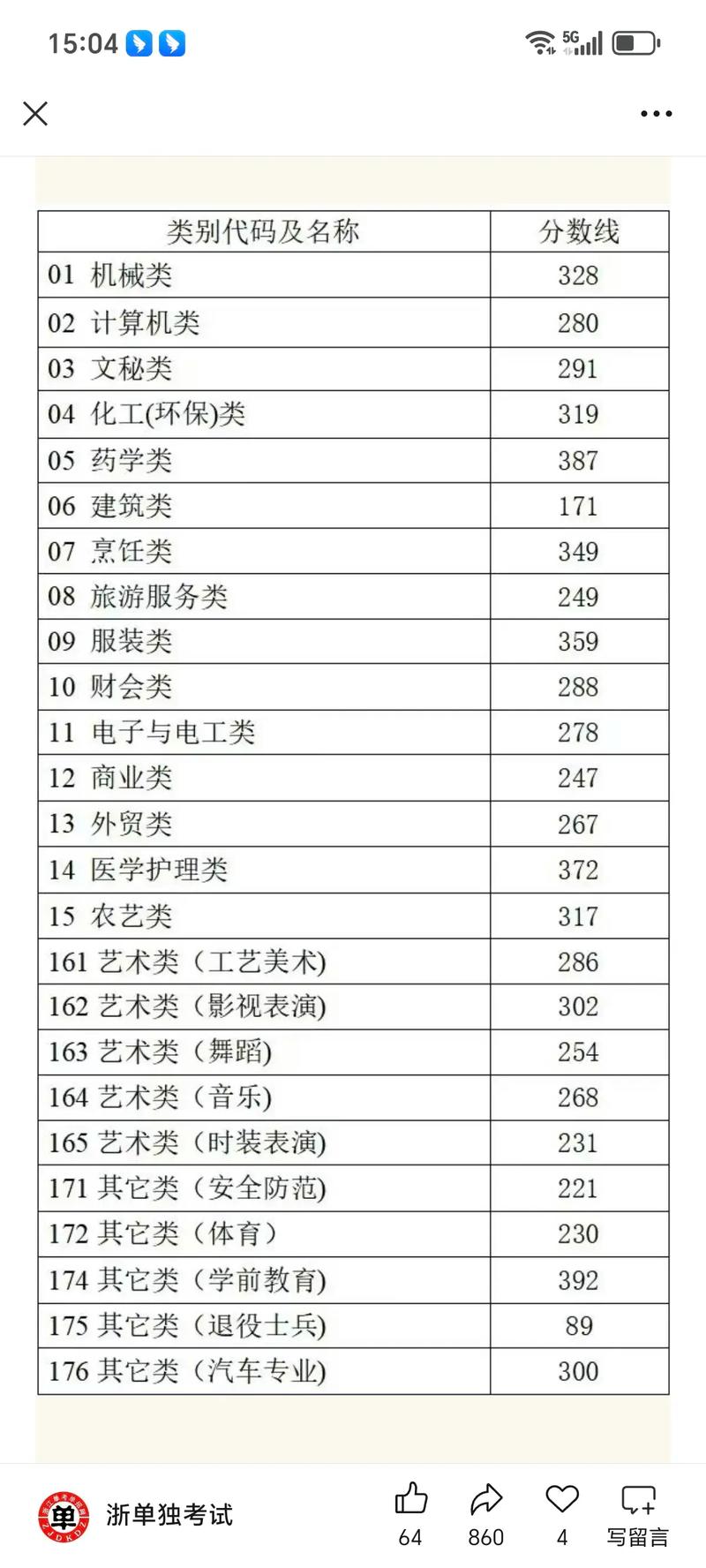 江西服装学院在浙江录取分数线2025年是多少（2025~2023近三年分数位次）  第1张