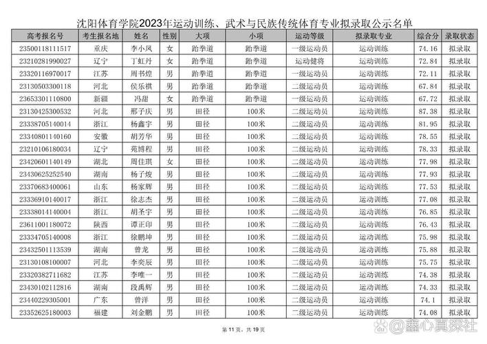 沈阳体育学院2025本科招生简章：计划招生人数、专业目录及学费  第1张