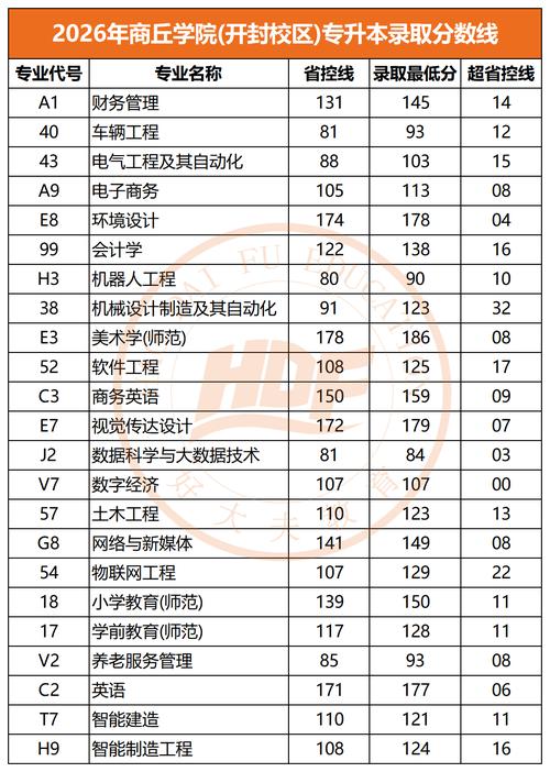 2026河南考生多少分能上西安培华学院（附2022-2025录取分数线）  第1张