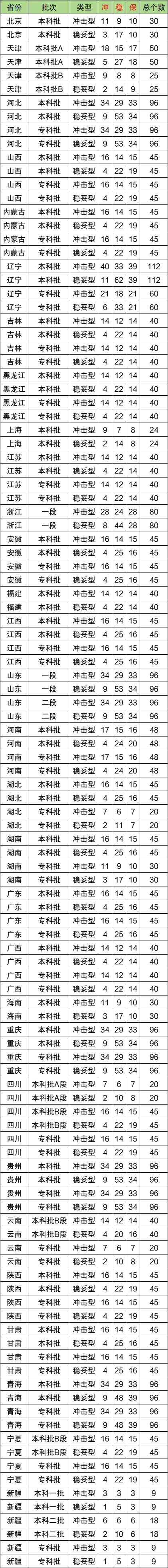 2026年高考平行志愿录取规则详解：有先后顺序吗？附填报技巧  第3张