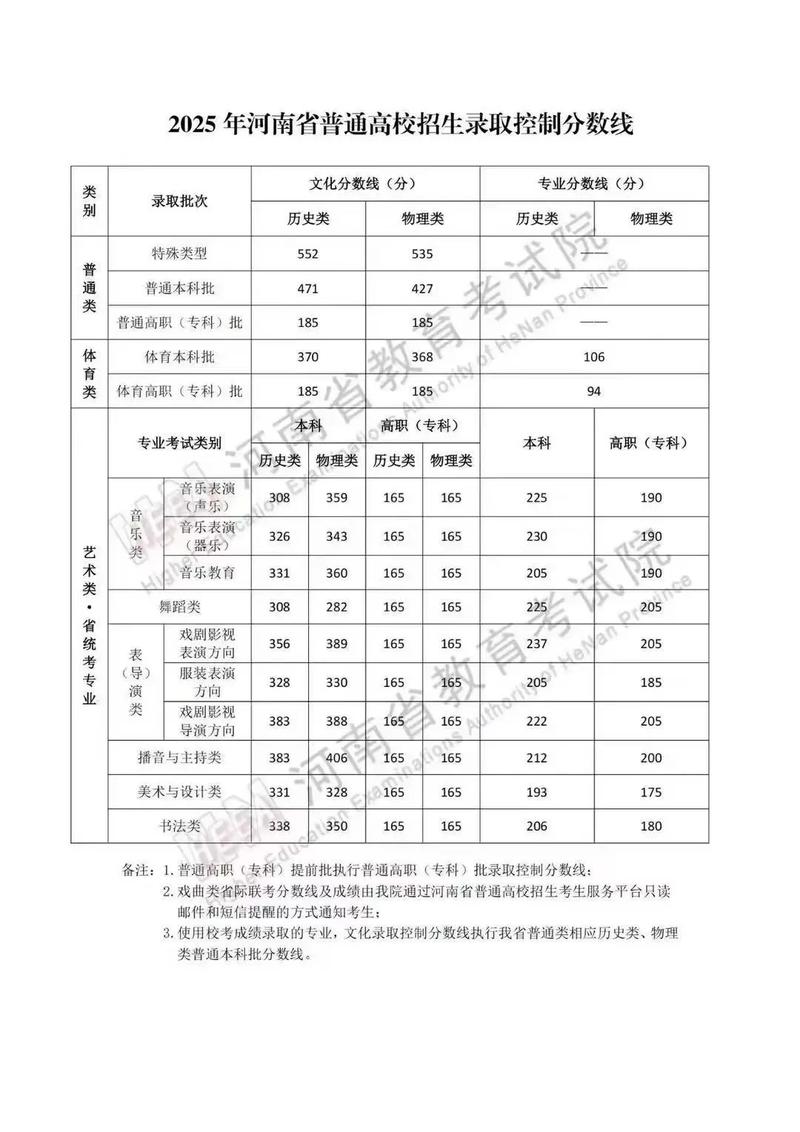 2025年长春理工大学在甘肃录取分数线是多少（2025~2023近三年分数位次）  第1张