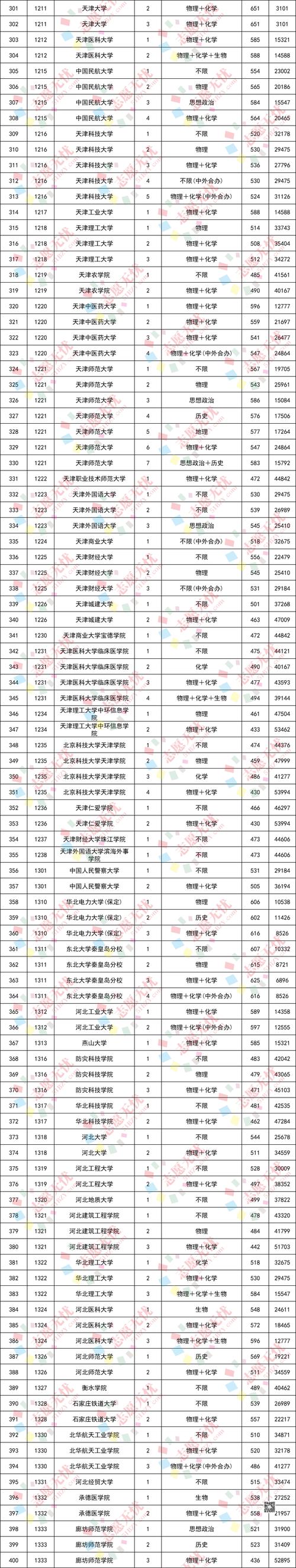 北京邮电大学在陕西录取位次及分数线、招生人数（2023-2025招生计划）  第1张