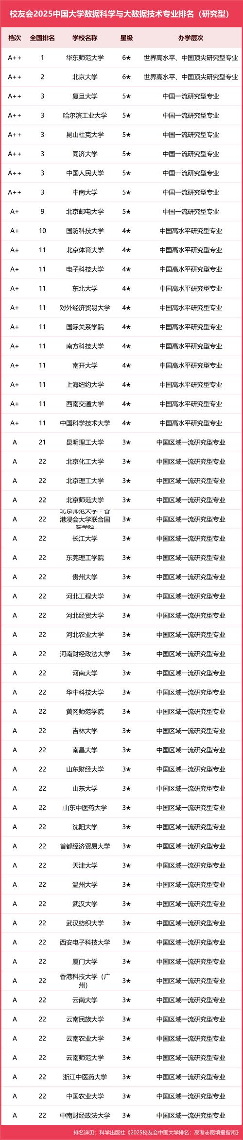 北京交通大学数据科学专业怎么样？排名好不好  第1张