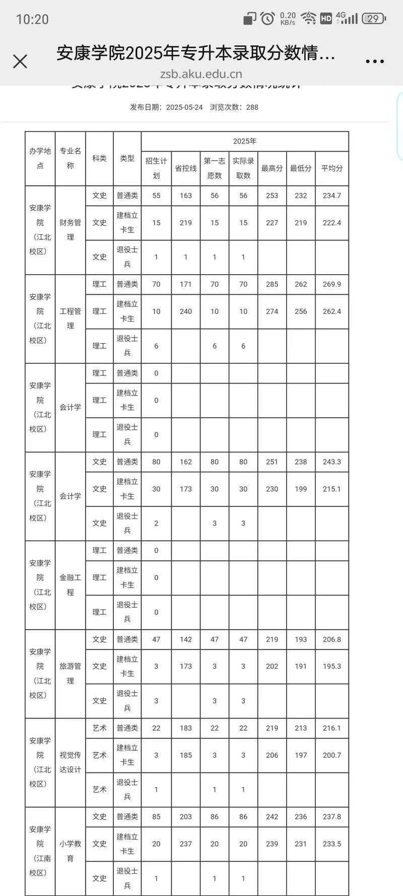 湖南考多少分能上安康学院2026（附2022-2025录取分数线）  第1张