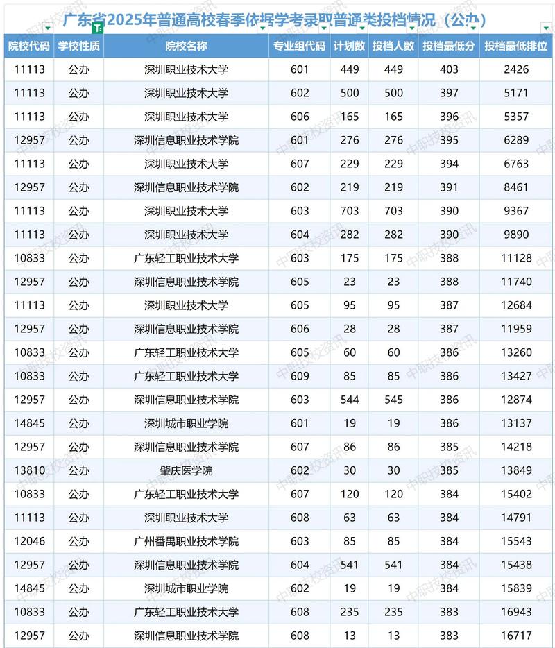 延边大学在广东录取分数线2025年是多少（2025~2023近三年分数位次）  第1张