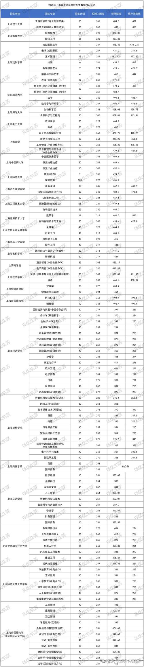 贵州城市职业学院在河北2026各专业招生人数、录取分数线（附：招生计划表）  第1张