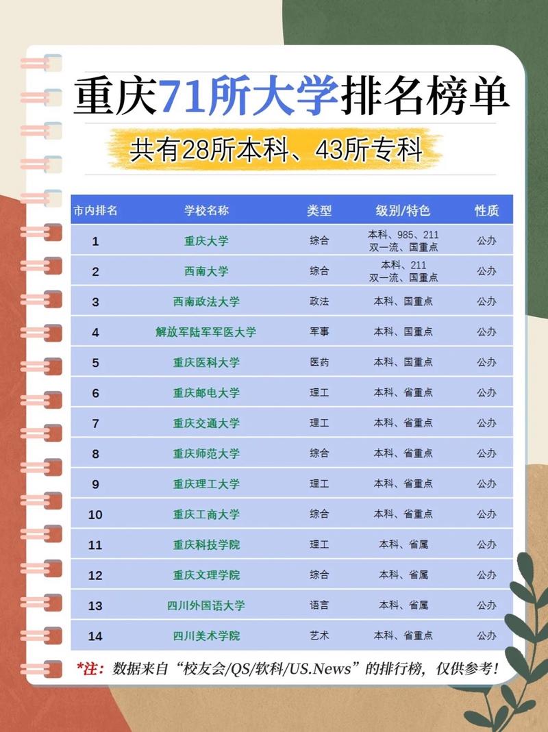 重庆交通大学汉语国际教育专业好不好？排名怎么样  第1张