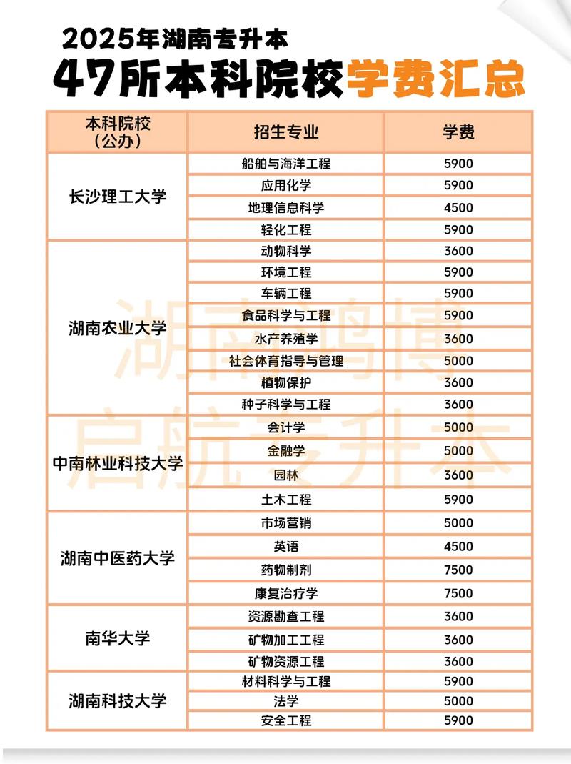 2026湖南考上商洛学院要多少分（附2022-2025录取分数线）  第1张