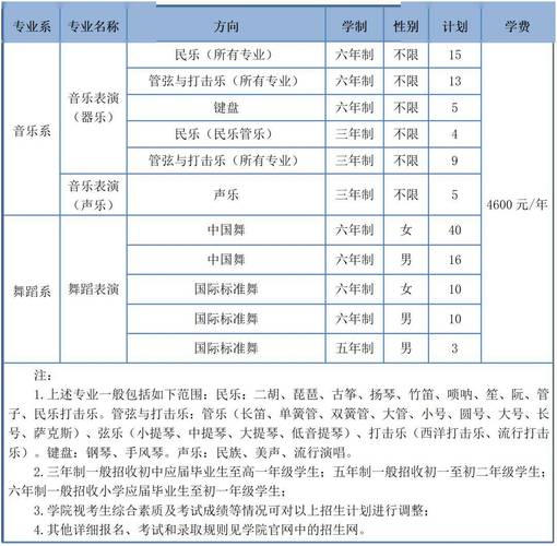 2026重庆艺术工程职业学院各专业在河北招生人数、录取分数线（附：招生计划表）  第1张