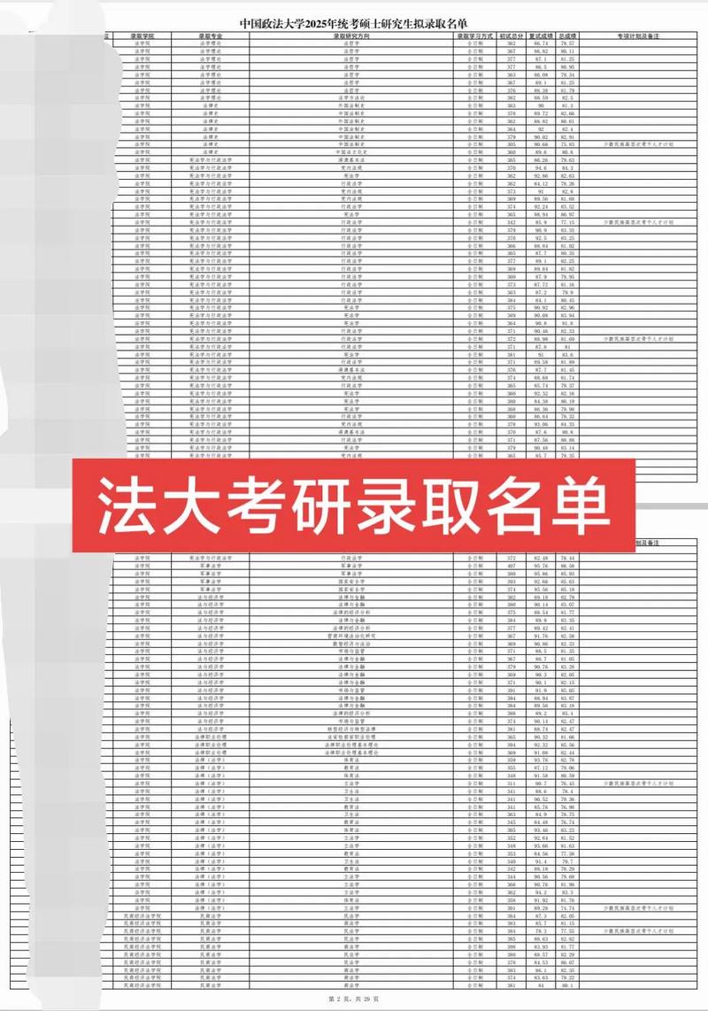 中国政法大学在湖北录取分数线及位次、招生人数「2023-2025招生计划」  第1张