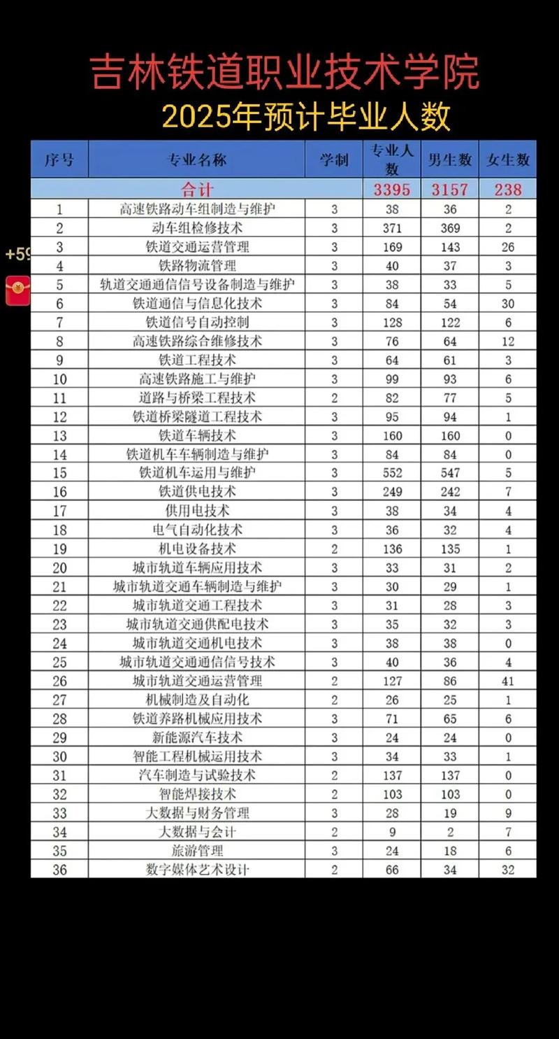 吉林铁道职业技术大学在广西录取分数线2025年是多少（2025~2023近三年分数位次）  第1张