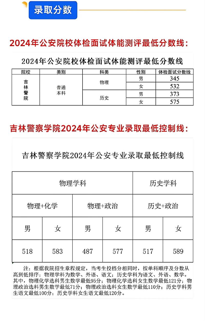 2025年吉林警察学院在广西录取分数线是多少（2025~2023近三年分数位次）  第1张