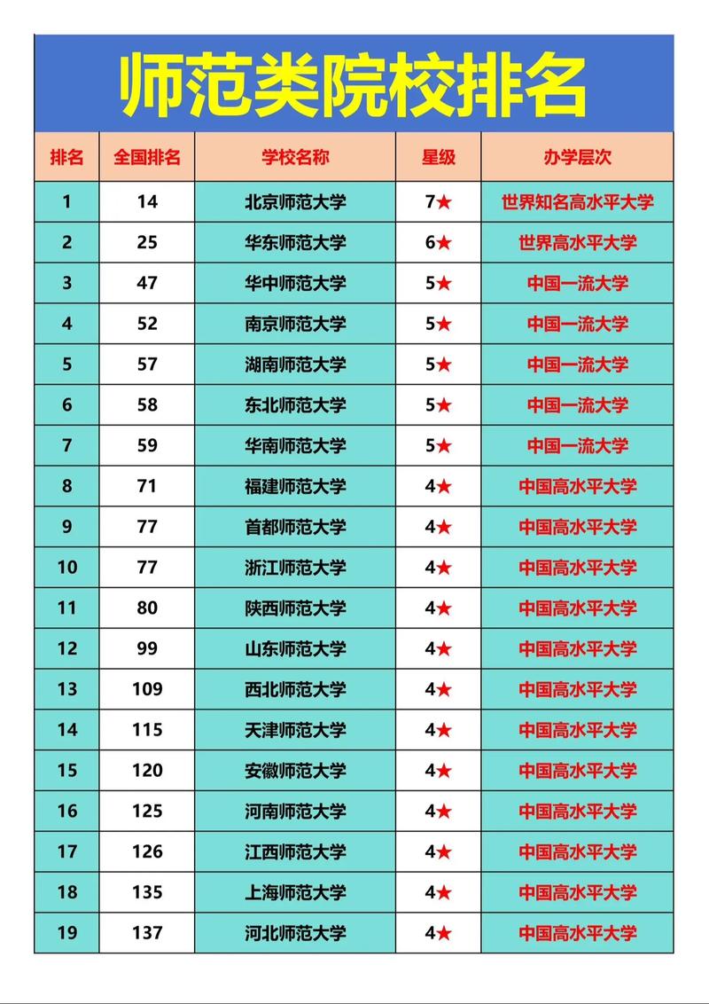廊坊师范学院人文教育专业排名怎么样？好不好  第1张