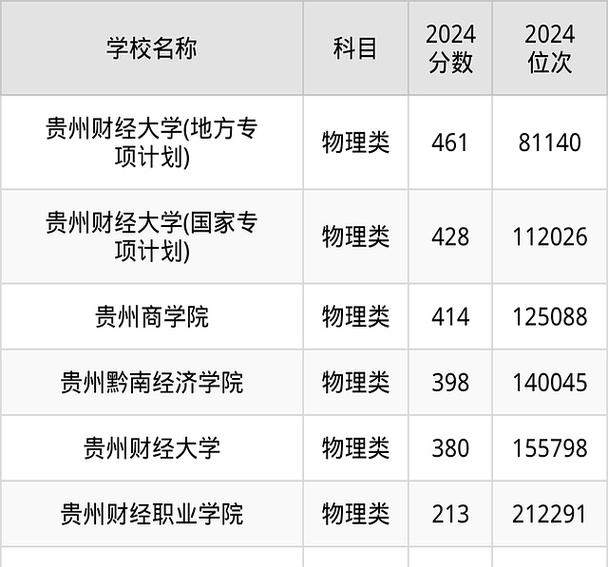 贵州财经大学商务英语专业排名怎么样？好不好  第1张